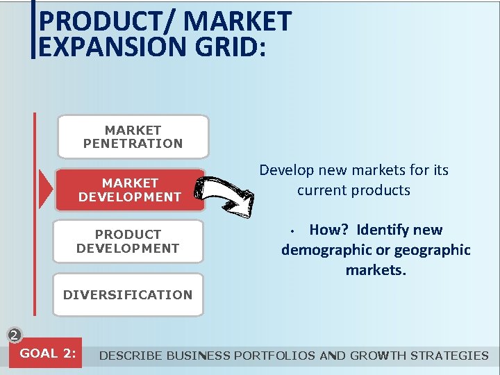 PRODUCT/ MARKET EXPANSION GRID: MARKET PENETRATION MARKET DEVELOPMENT PRODUCT DEVELOPMENT Develop new markets for