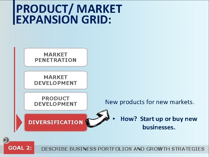 PRODUCT/ MARKET EXPANSION GRID: MARKET PENETRATION MARKET DEVELOPMENT PRODUCT DEVELOPMENT DIVERSIFICATION New products for