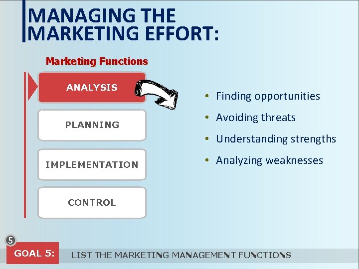 MANAGING THE MARKETING EFFORT: Marketing Functions ANALYSIS PLANNING • Finding opportunities • Avoiding threats
