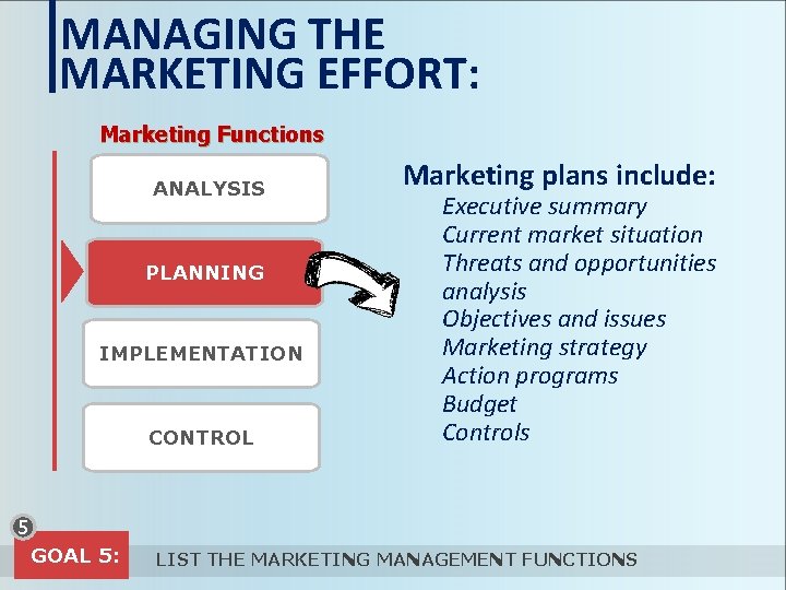 MANAGING THE MARKETING EFFORT: Marketing Functions ANALYSIS PLANNING IMPLEMENTATION CONTROL Marketing plans include: Executive