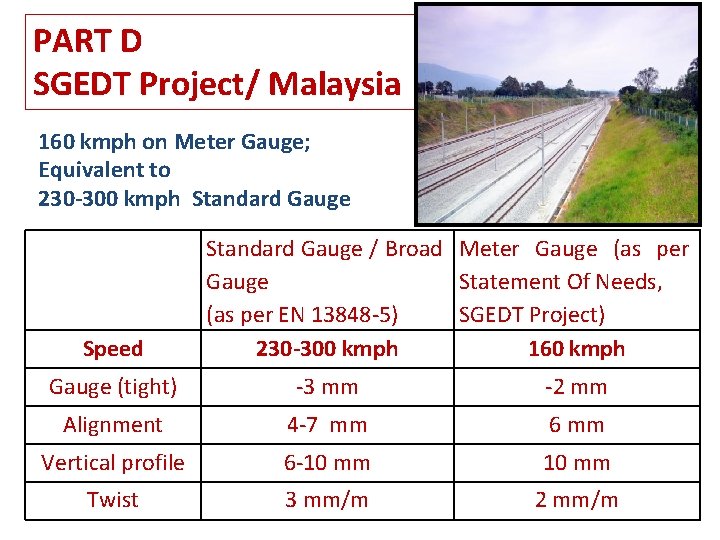 PART D SGEDT Project/ Malaysia 160 kmph on Meter Gauge; Equivalent to 230 -300