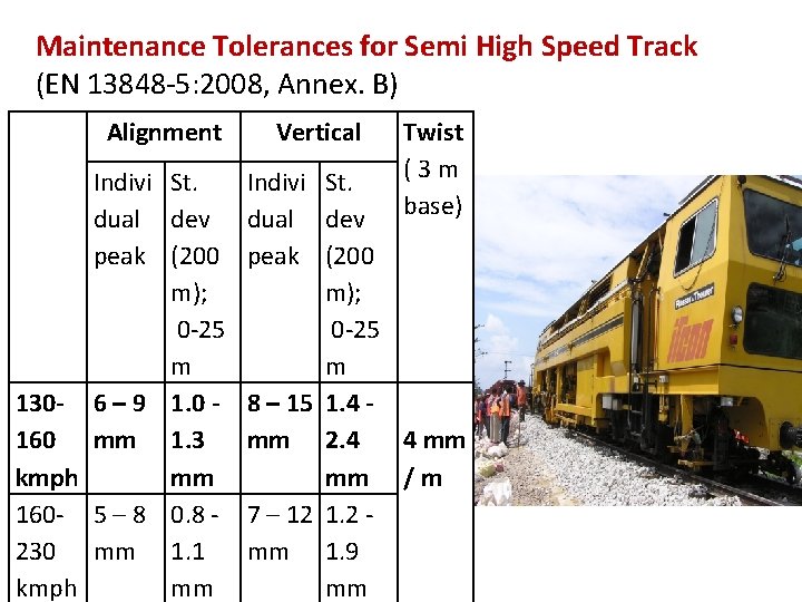 Maintenance Tolerances for Semi High Speed Track (EN 13848 -5: 2008, Annex. B) Alignment