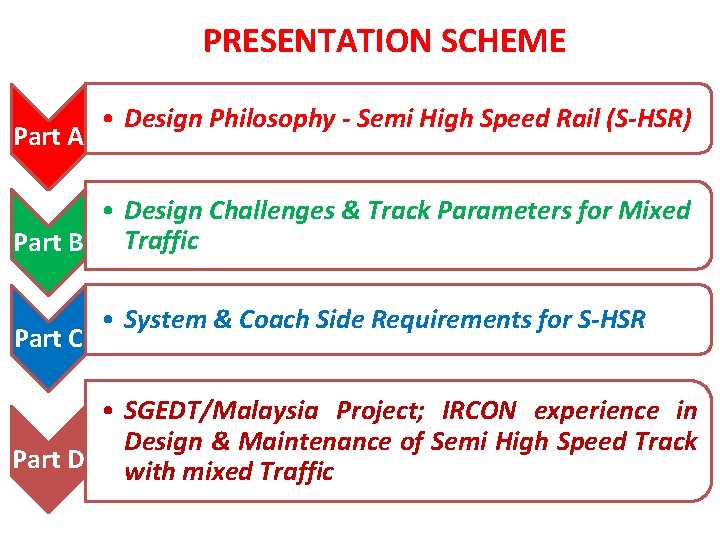 PRESENTATION SCHEME Part A • Design Philosophy - Semi High Speed Rail (S-HSR) •