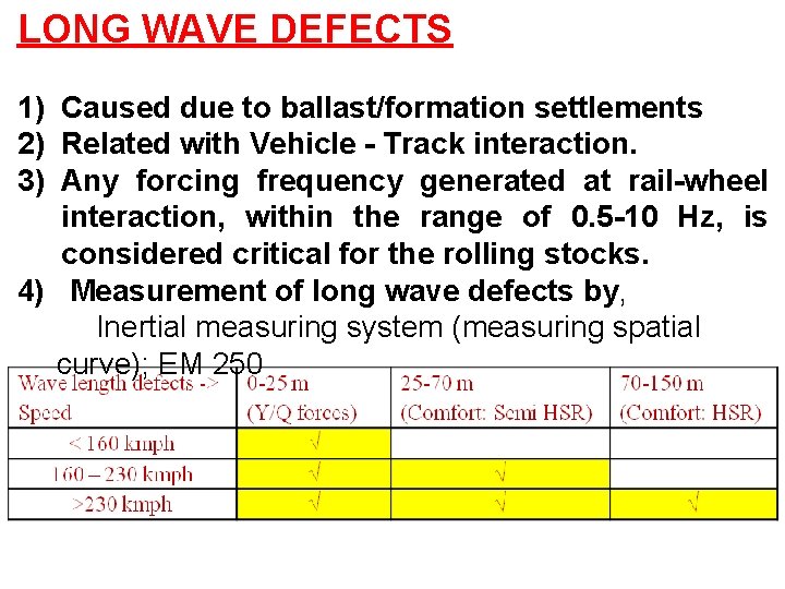 LONG WAVE DEFECTS 1) Caused due to ballast/formation settlements 2) Related with Vehicle - LONG WAVE DEFECTS 1) Caused due to ballast/formation settlements 2) Related with Vehicle -