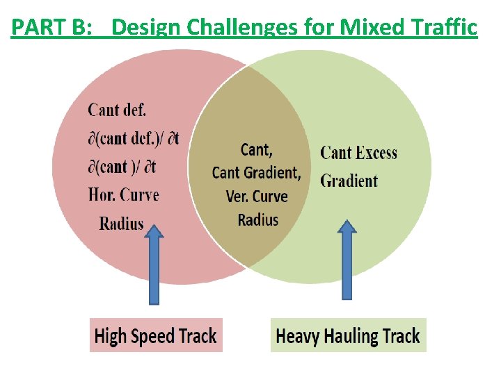 PART B: Design Challenges for Mixed Traffic 