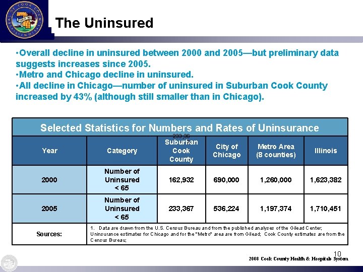 The Uninsured • Overall decline in uninsured between 2000 and 2005—but preliminary data suggests