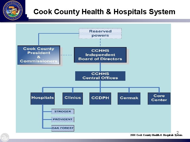 Cook County Health & Hospitals System 2 2008 Cook County Health & Hospitals System