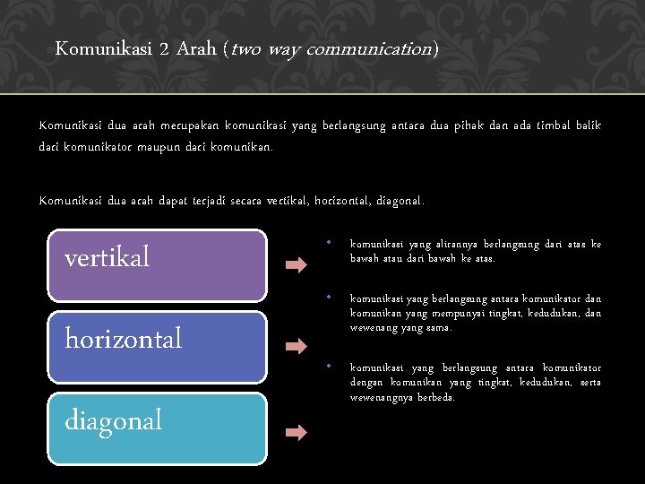 Komunikasi 2 Arah (two way communication) Komunikasi dua arah merupakan komunikasi yang berlangsung antara