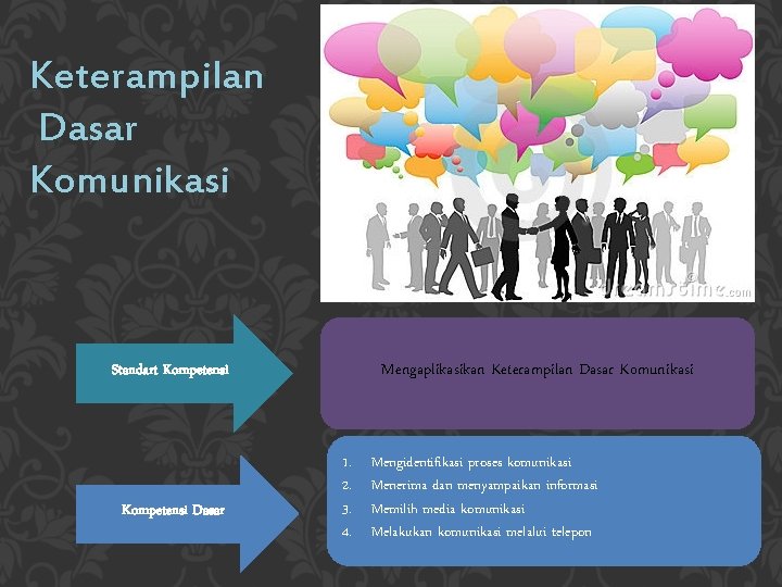 Keterampilan Dasar Komunikasi Mengaplikasikan Keterampilan Dasar Komunikasi Standart Kompetensi Dasar 1. 2. 3. 4.