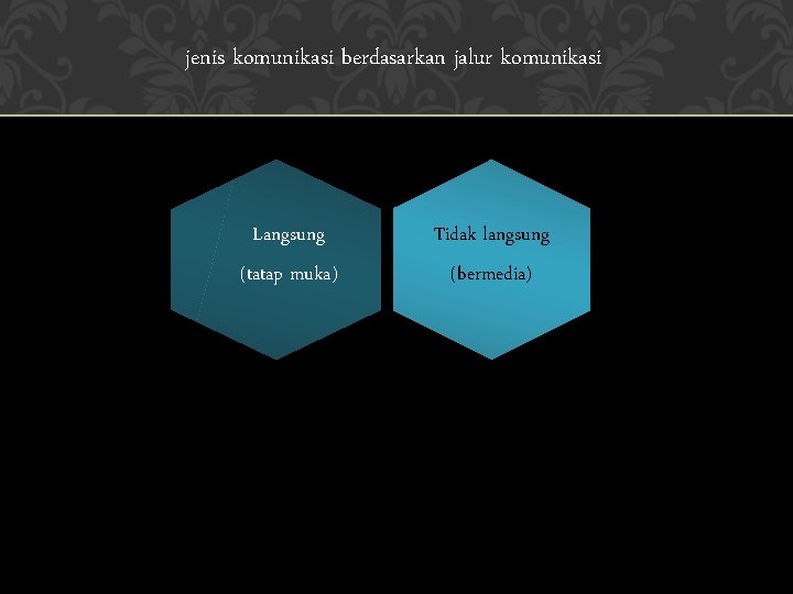 jenis komunikasi berdasarkan jalur komunikasi Langsung (tatap muka) Tidak langsung (bermedia) 