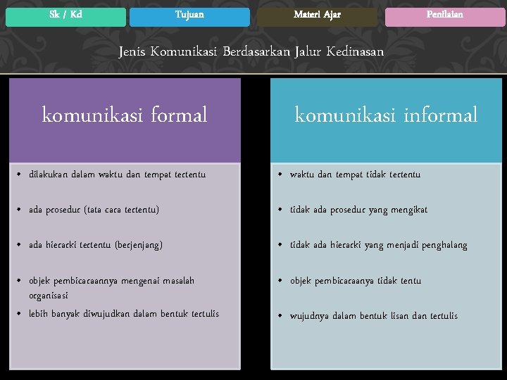 Sk / Kd Tujuan Materi Ajar Penilaian Jenis Komunikasi Berdasarkan Jalur Kedinasan komunikasi formal