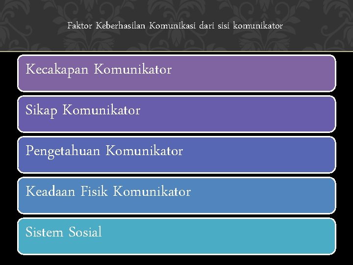 Faktor Keberhasilan Komunikasi dari sisi komunikator Kecakapan Komunikator Sikap Komunikator Pengetahuan Komunikator Keadaan Fisik