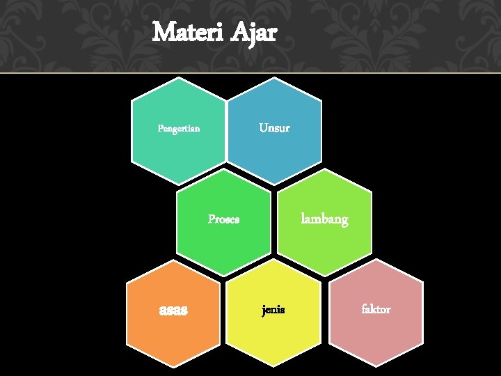 Materi Ajar Unsur Pengertian lambang Proses asas jenis faktor 