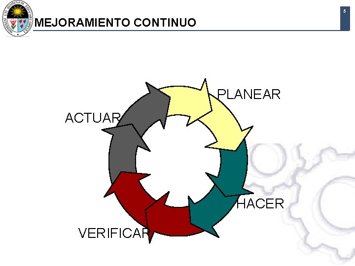 5 MEJORAMIENTO CONTINUO PLANEAR ACTUAR HACER VERIFICAR 5 MEJORAMIENTO CONTINUO PLANEAR ACTUAR HACER VERIFICAR