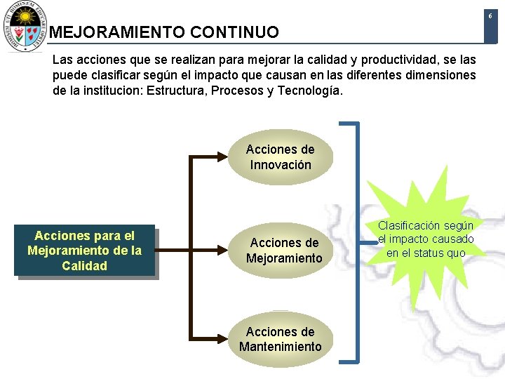 6 MEJORAMIENTO CONTINUO Las acciones que se realizan para mejorar la calidad y productividad, 6 MEJORAMIENTO CONTINUO Las acciones que se realizan para mejorar la calidad y productividad,
