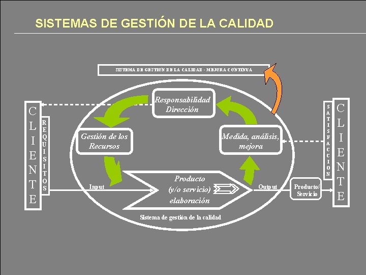 8 SISTEMAS DE GESTIÓN DE LA CALIDAD SISTEMA DE GESTION DE LA CALIDAD - 8 SISTEMAS DE GESTIÓN DE LA CALIDAD SISTEMA DE GESTION DE LA CALIDAD -