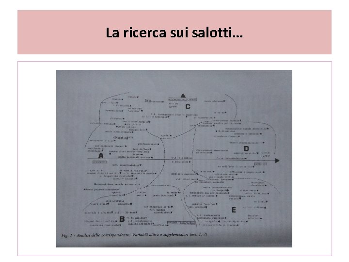 La ricerca sui salotti… 