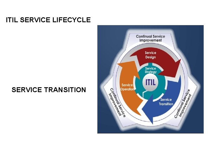 ITIL SERVICE LIFECYCLE SERVICE TRANSITION 