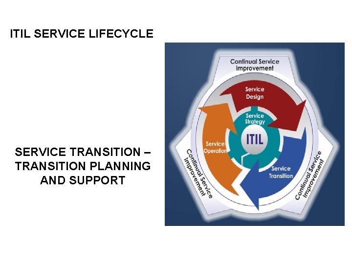 ITIL SERVICE LIFECYCLE SERVICE TRANSITION – TRANSITION PLANNING AND SUPPORT 