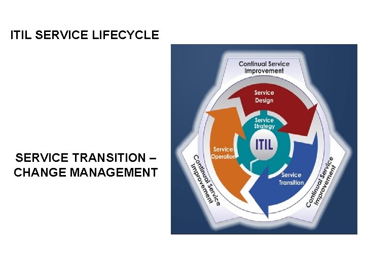 ITIL SERVICE LIFECYCLE SERVICE TRANSITION – CHANGE MANAGEMENT 