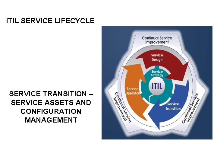 ITIL SERVICE LIFECYCLE SERVICE TRANSITION – SERVICE ASSETS AND CONFIGURATION MANAGEMENT 