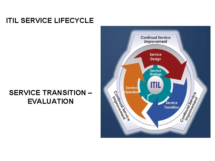 ITIL SERVICE LIFECYCLE SERVICE TRANSITION – EVALUATION 