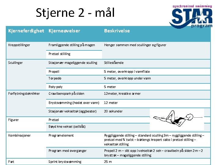 Stjerne 2 - mål Kjerneferdighet Kjerneøvelser Beskrivelse Kroppstillinger Henger sammen med scullinger og figurer