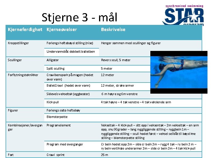 Stjerne 3 - mål Kjerneferdighet Kjerneøvelser Beskrivelse Kroppstillinger Henger sammen med scullinger og figurer