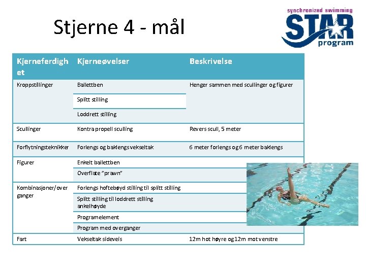 Stjerne 4 - mål Kjerneferdigh Kjerneøvelser et Beskrivelse Kroppstillinger Henger sammen med scullinger og
