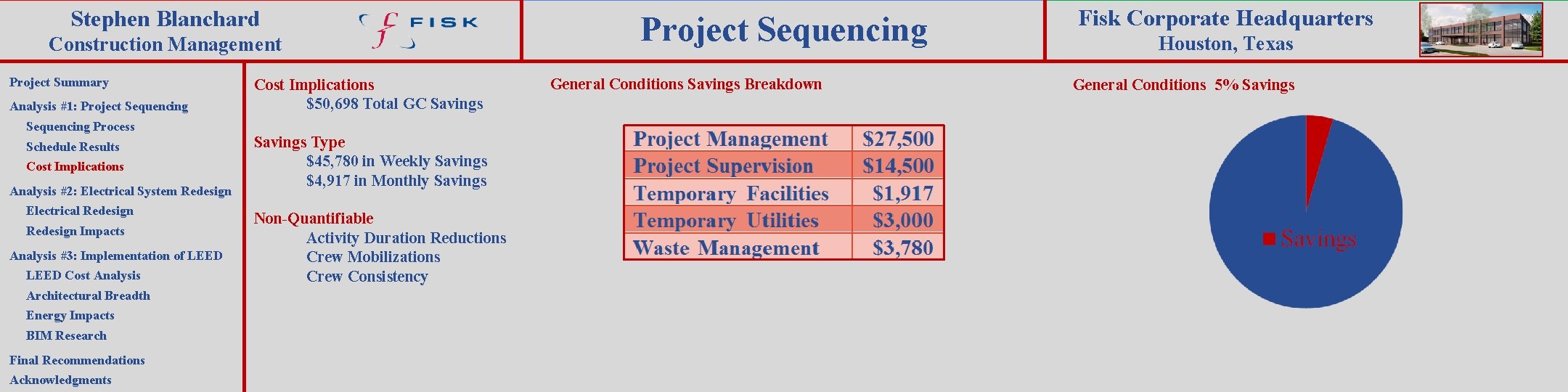 Stephen Blanchard Construction Management Project Summary Analysis #1: Project Sequencing Process Schedule Results Cost