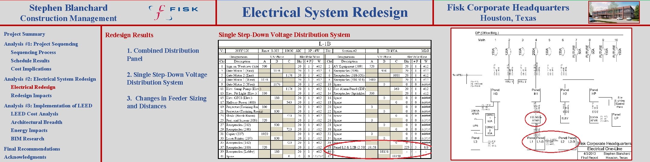 Stephen Blanchard Electrical System Redesign Construction Management Project Summary Redesign Results Analysis #1: Project