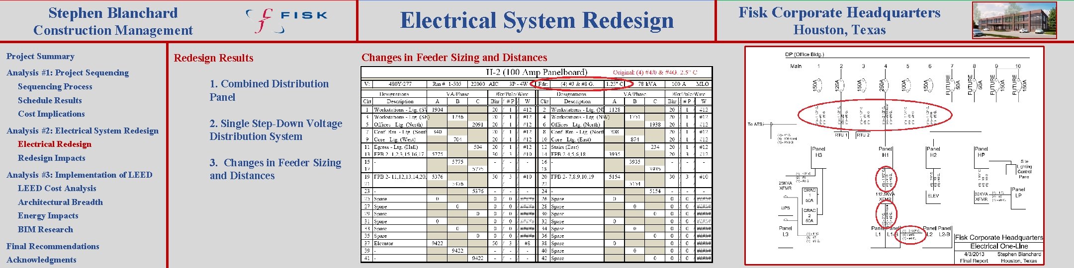 Stephen Blanchard Electrical System Redesign Construction Management Project Summary Redesign Results Analysis #1: Project