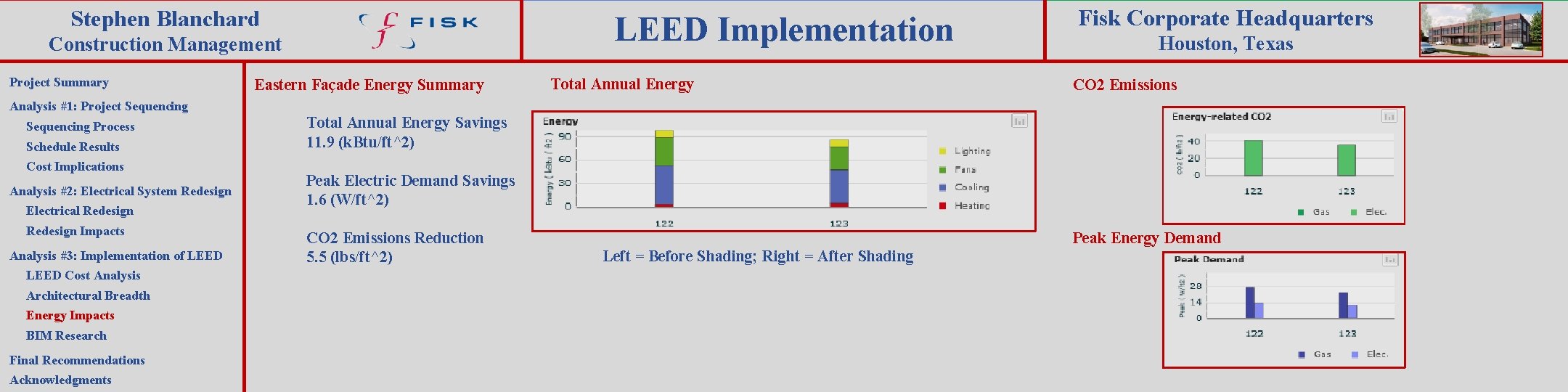 Stephen Blanchard LEED Implementation Construction Management Project Summary Eastern Façade Energy Summary Total Annual