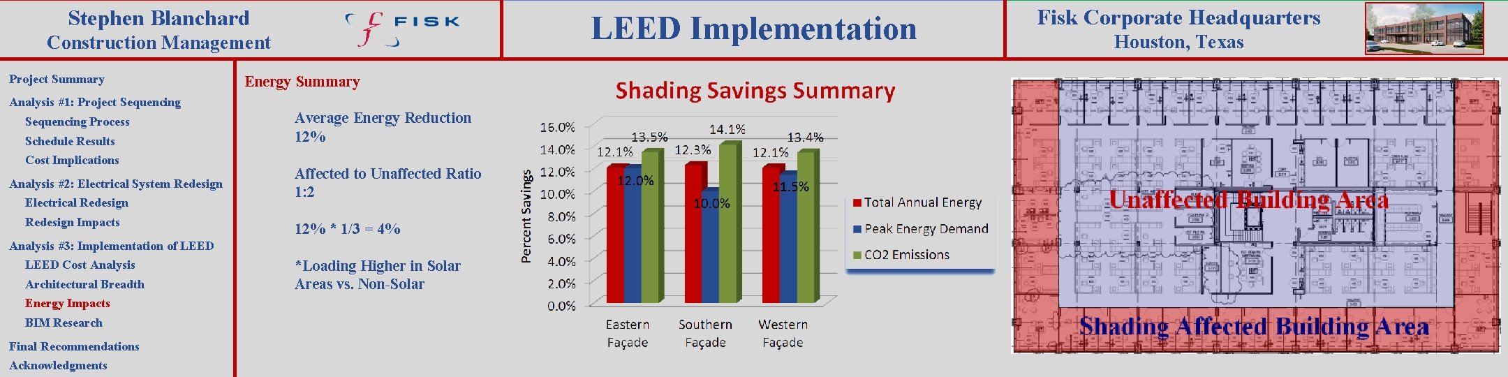 Stephen Blanchard LEED Implementation Construction Management Project Summary Energy Summary Analysis #1: Project Sequencing