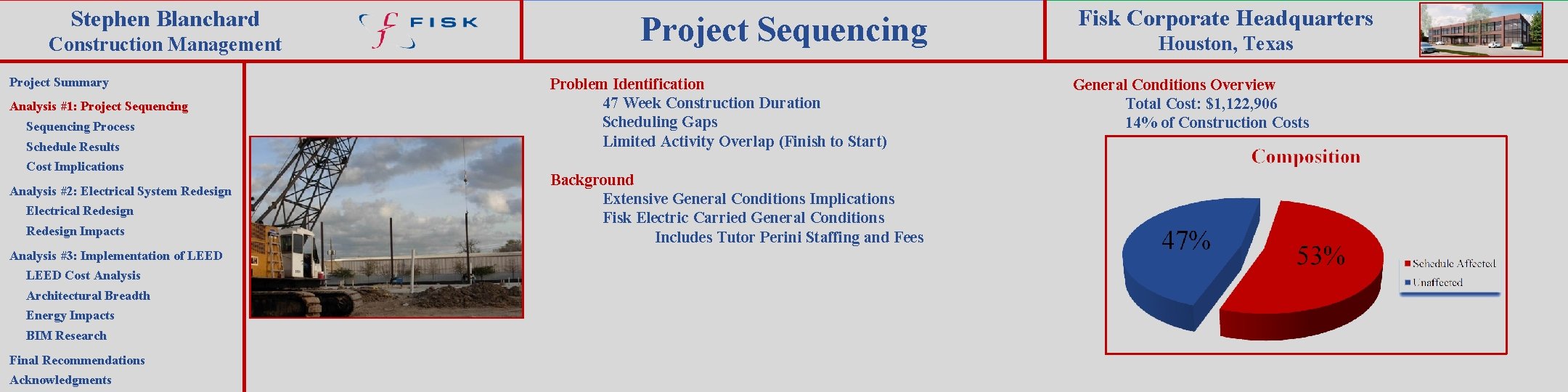 Stephen Blanchard Construction Management Project Summary Analysis #1: Project Sequencing Process Schedule Results Cost