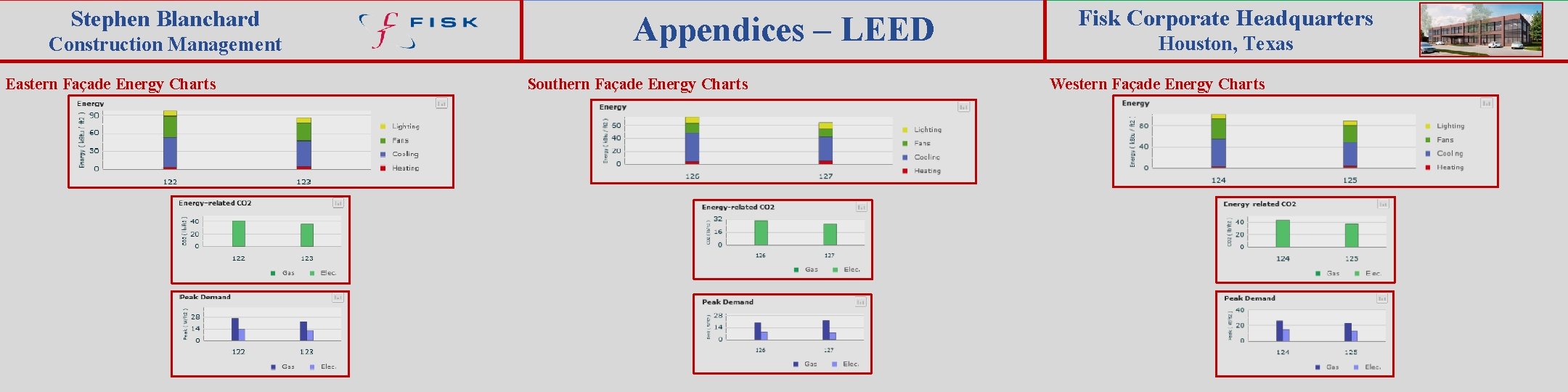 Stephen Blanchard Construction Management Eastern Façade Energy Charts Appendices – LEED Southern Façade Energy