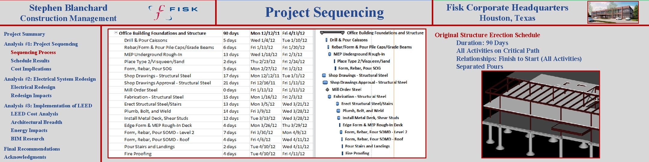 Stephen Blanchard Construction Management Project Summary Analysis #1: Project Sequencing Process Schedule Results Cost