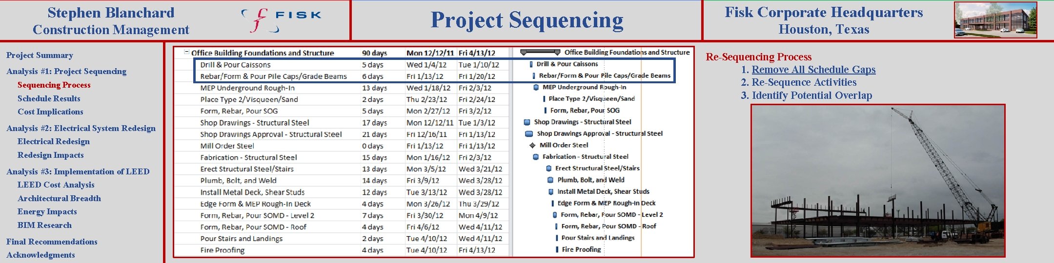 Stephen Blanchard Construction Management Project Summary Analysis #1: Project Sequencing Process Schedule Results Cost