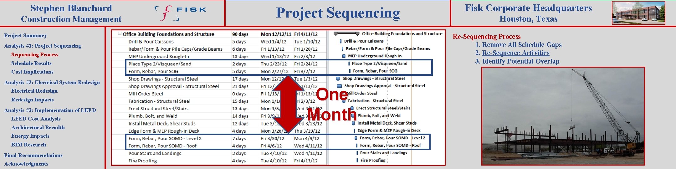 Stephen Blanchard Construction Management Project Sequencing Project Summary Sequencing Process Schedule Results Cost Implications