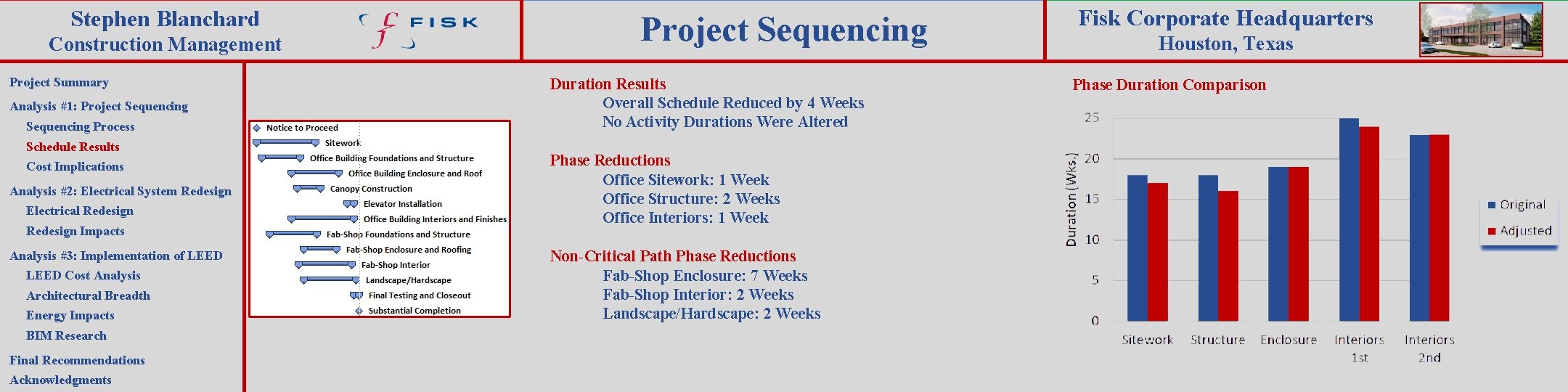 Stephen Blanchard Construction Management Project Summary Analysis #1: Project Sequencing Process Schedule Results Cost