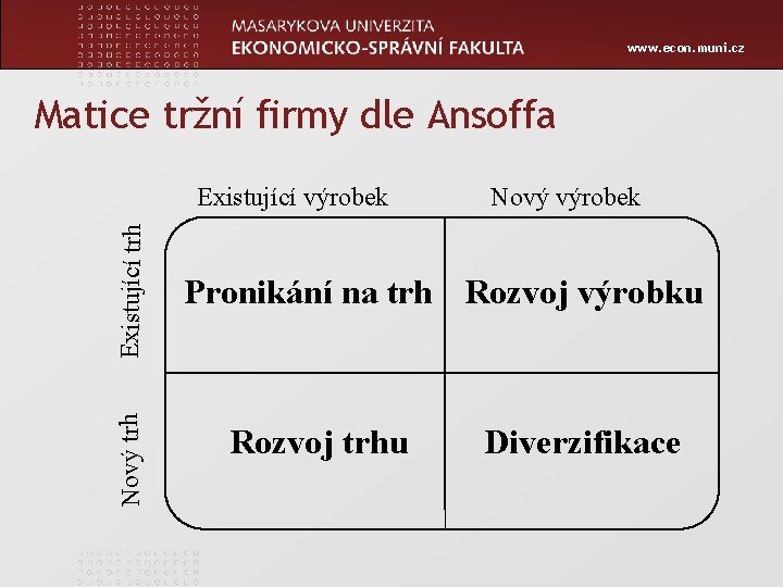www. econ. muni. cz Matice tržní firmy dle Ansoffa Nový trh Existující výrobek Nový