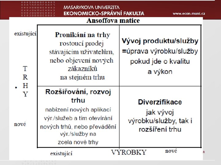 www. econ. muni. cz Zápatí prezentace 18 