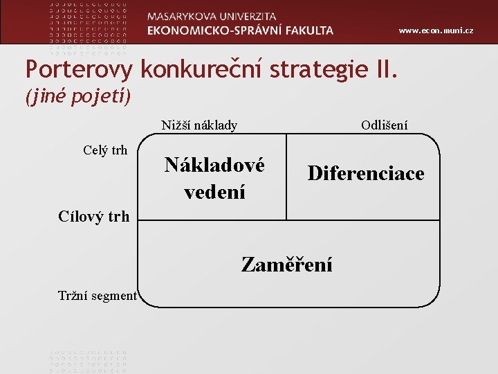 www. econ. muni. cz Porterovy konkureční strategie II. (jiné pojetí) Nižší náklady Celý trh