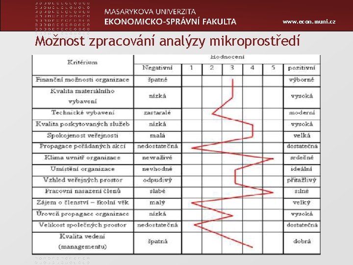 www. econ. muni. cz Možnost zpracování analýzy mikroprostředí Zápatí prezentace 3 