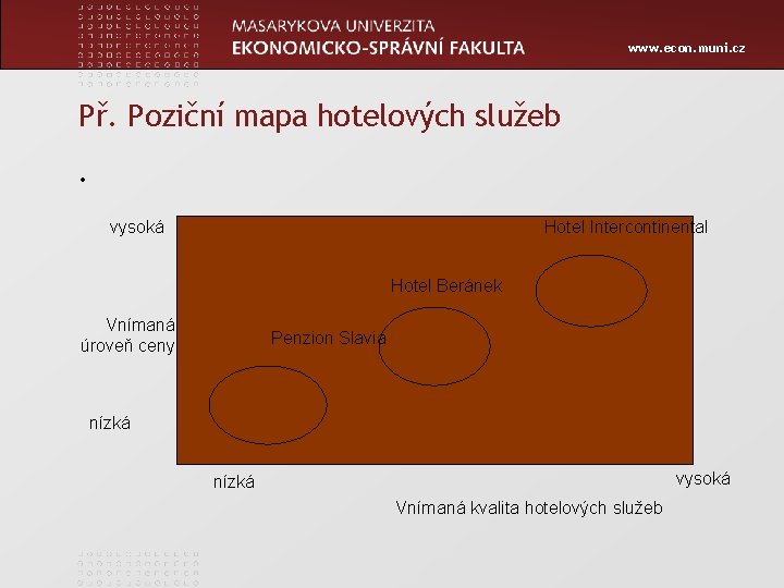 www. econ. muni. cz Př. Poziční mapa hotelových služeb. vysoká Hotel Intercontinental Hotel Beránek