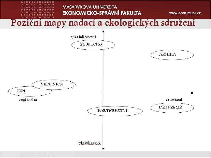 www. econ. muni. cz Zápatí prezentace 36 