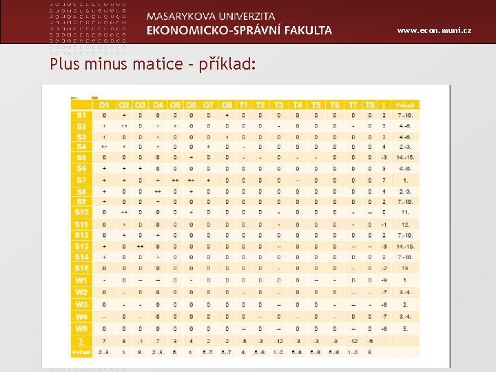 www. econ. muni. cz Plus minus matice – příklad: Zápatí prezentace 8 