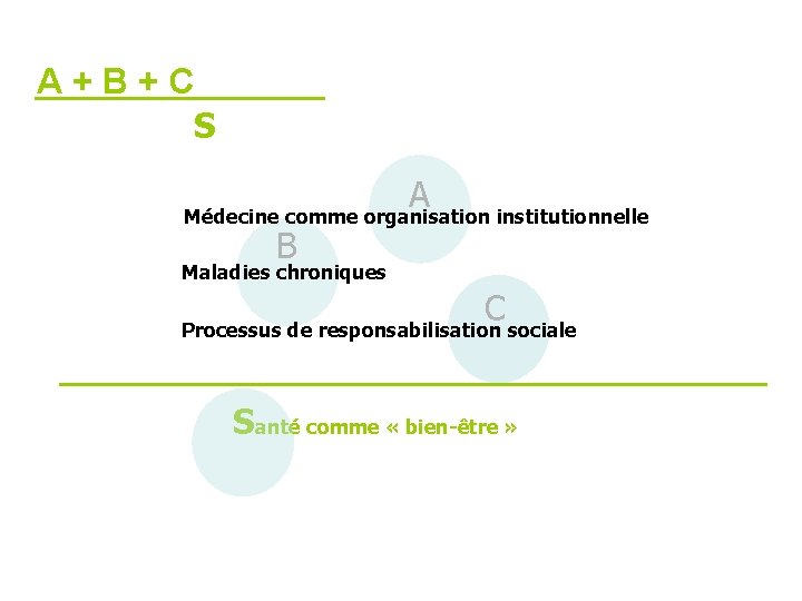 A+B+C S A Médecine comme organisation institutionnelle B Maladies chroniques C Processus de responsabilisation