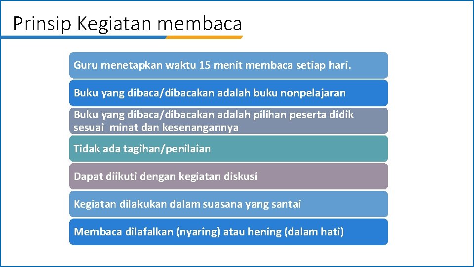 Prinsip Kegiatan membaca Guru menetapkan waktu 15 menit membaca setiap hari. Buku yang dibaca/dibacakan