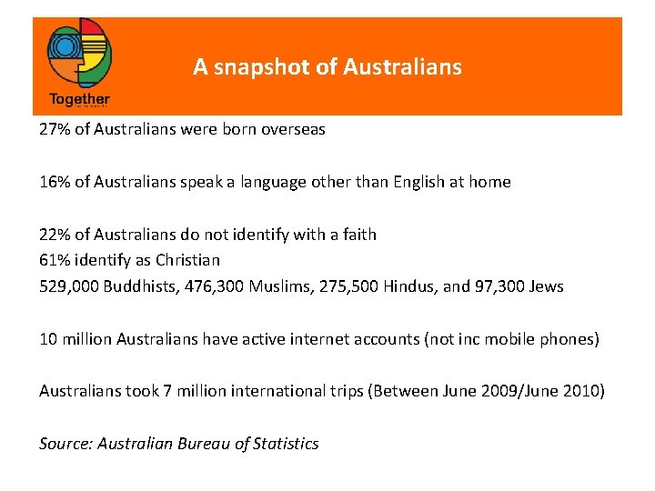 A snapshot of Australians 27% of Australians were born overseas 16% of Australians speak